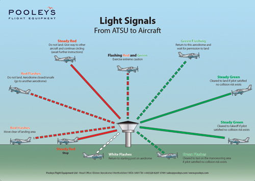 Instructional Poster - Light Signals from ATSU to Aircraft