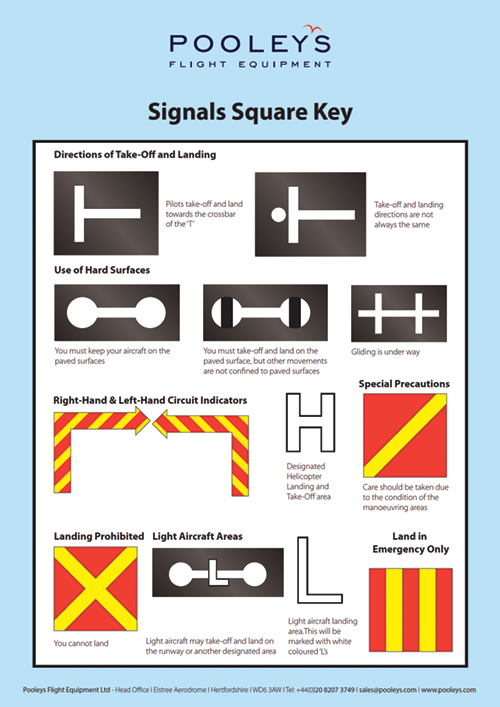 Instructional Poster - Signals Square Key