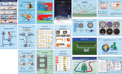 Complete Set of 19 x Fixed Wing Classroom Instructional Posters