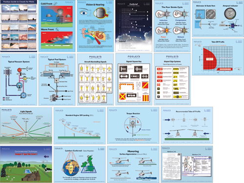 COMPLETE Set of 20 x Helicopter Classroom Instructional Posters 