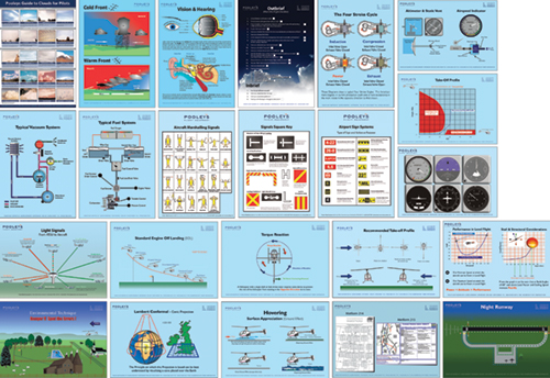 Complete Set of 23 x Helicopter Classroom Instructional Posters 