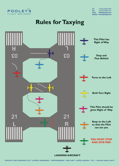 Fixed Wing Instructional Poster - Rules for Taxying