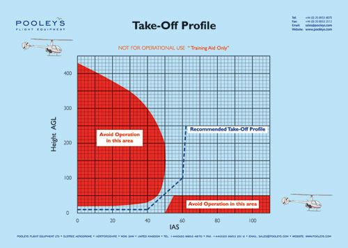 Helicopter Instructional Poster - Take-Off Profile