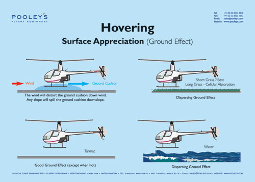 Helicopter Instructional Poster - Hovering-Ground Effect